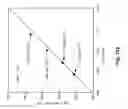 Fig. 121 - Castable high-temperature Ce-modified Al alloys