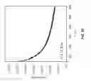 Fig. 41 - Castable high-temperature Ce-modified Al alloys
