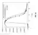Fig. 43 - Castable high-temperature Ce-modified Al alloys