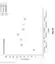 Fig. 71 - Castable high-temperature Ce-modified Al alloys