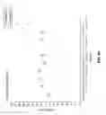 Fig. 72 - Castable high-temperature Ce-modified Al alloys