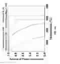Fig. 90 - Castable high-temperature Ce-modified Al alloys