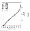 Fig. 97 - Castable high-temperature Ce-modified Al alloys