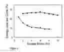 Fig. 09 - Fabrication and application of nanofiber ribbons and sheets and twisted and non-twisted nanofiber yarns