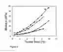 Fig. 10 - Fabrication and application of nanofiber ribbons and sheets and twisted and non-twisted nanofiber yarns