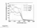 Fig. 100 - Fabrication and application of nanofiber ribbons and sheets and twisted and non-twisted nanofiber yarns