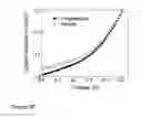 Fig. 103 - Fabrication and application of nanofiber ribbons and sheets and twisted and non-twisted nanofiber yarns