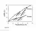 Fig. 11 - Fabrication and application of nanofiber ribbons and sheets and twisted and non-twisted nanofiber yarns