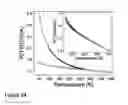 Fig. 25 - Fabrication and application of nanofiber ribbons and sheets and twisted and non-twisted nanofiber yarns
