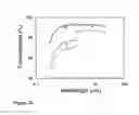 Fig. 26 - Fabrication and application of nanofiber ribbons and sheets and twisted and non-twisted nanofiber yarns