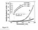 Fig. 33 - Fabrication and application of nanofiber ribbons and sheets and twisted and non-twisted nanofiber yarns