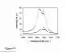 Fig. 42 - Fabrication and application of nanofiber ribbons and sheets and twisted and non-twisted nanofiber yarns