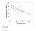 Fig. 51 - Fabrication and application of nanofiber ribbons and sheets and twisted and non-twisted nanofiber yarns