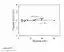 Fig. 52 - Fabrication and application of nanofiber ribbons and sheets and twisted and non-twisted nanofiber yarns