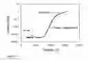 Fig. 72 - Fabrication and application of nanofiber ribbons and sheets and twisted and non-twisted nanofiber yarns
