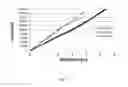 Fig. 09 - Composite structural support arm