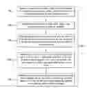 Fig. 01 - Reservoir permeability upscaling