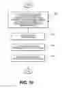Fig. 11 - Compliant coupling systems and methods for shrouds