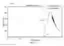 Fig. 18 - Passive prechamber direct injection combustion