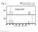 Fig. 04 - Engine combustion control at high loads via fuel reactivity stratification