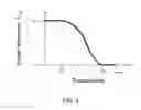 Fig. 04 - Wind turbine with over-rating control