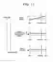 Fig. 11 - Control system for vehicle