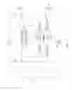 Fig. 04 - LED lamp