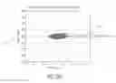 Fig. 42 - Systems to measure yaw, spin and muzzle velocity of projectiles, improve fire control fidelity, and reduce shot-to-shot dispersion in both conventional and airbursting programmable projectiles