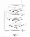 Fig. 12 - Method and device for measuring rotary input having a rotary member enclosing and rotating with respect to a main body including a first and a second region corresponding to a first and a second attribute