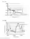 Fig. 10 - Temperature measurement device and temperature measurement method