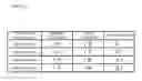 Fig. 12 - Temperature measurement device and temperature measurement method