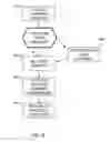 Fig. 05 - Creating a mini environment for gas analysis