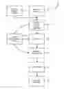 Fig. 01 - Material testing apparatus and method