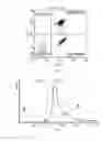 Fig. 03 - Automatic compensation method, device, and corresponding flow cytometer
