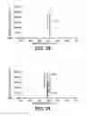 Fig. 19 - Solution cathode glow discharge elemental analysis