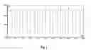 Fig. 03 - Method of packing chromatographic columns, packed chromatographic columns for use at high pressures and uses thereof