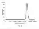 Fig. 07 - Chromatography columns, systems and methods