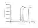 Fig. 05 - Chromatograph mass spectrometer and control method therefor