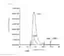 Fig. 09 - Chromatograph mass spectrometer and control method therefor