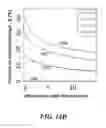 Fig. 27 - APPARATUSES AND METHODS FOR DETERMINING ANALYTE CHARGE