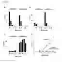 Fig. 05 - CELL BASED ASSAY TO MEASURE THE T-CELL STIMULATING CAPACITY OF ANTI-LAG3 ANTIBODIES AND OTHER AGENTS