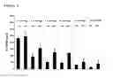 Fig. 07 - CELL BASED ASSAY TO MEASURE THE T-CELL STIMULATING CAPACITY OF ANTI-LAG3 ANTIBODIES AND OTHER AGENTS