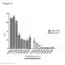 Fig. 09 - CELL BASED ASSAY TO MEASURE THE T-CELL STIMULATING CAPACITY OF ANTI-LAG3 ANTIBODIES AND OTHER AGENTS