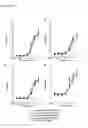 Fig. 14 - CELL BASED ASSAY TO MEASURE THE T-CELL STIMULATING CAPACITY OF ANTI-LAG3 ANTIBODIES AND OTHER AGENTS