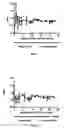 Fig. 02 - Methods for diagnosing impaired absorption of amino acids, monosaccharides and fatty acids