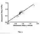 Fig. 03 - Methods for diagnosing impaired absorption of amino acids, monosaccharides and fatty acids