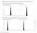 Fig. 15 - Method for detection of coenzyme Q10