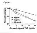 Fig. 10 - Method for detecting small molecule analytes using magnetoresistant sensors