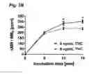 Fig. 11 - Method for detecting small molecule analytes using magnetoresistant sensors