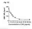 Fig. 12 - Method for detecting small molecule analytes using magnetoresistant sensors